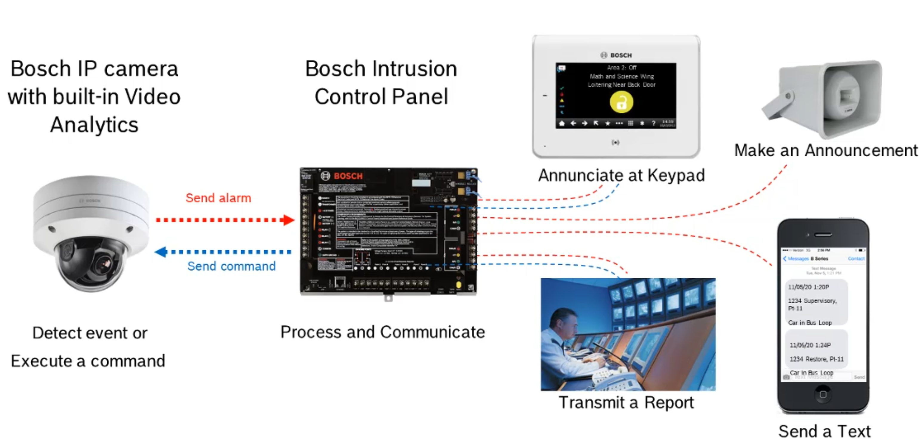 Intelligent Intrusion Detection Video Analytics with G Series and